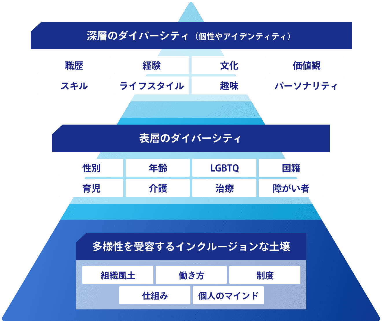 多様な人材の活躍