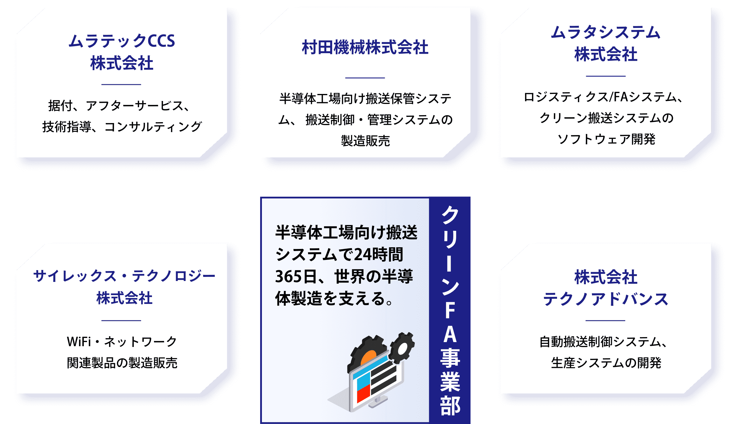 クリーンFA事業部