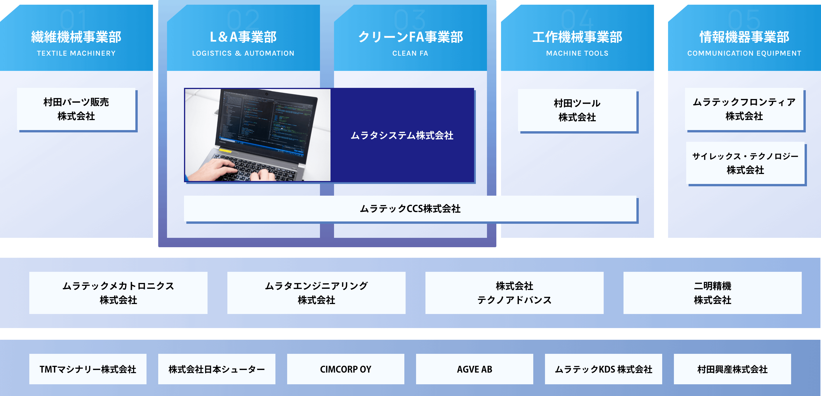 村田機械株式会社グループ