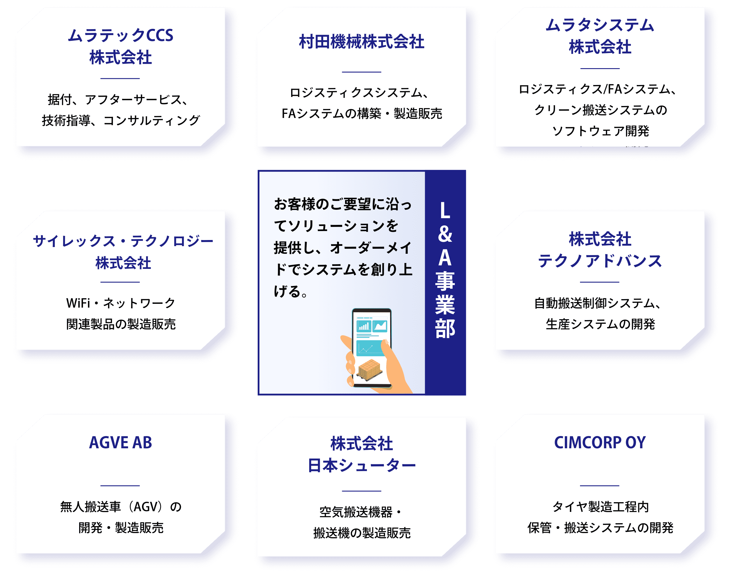 L&A事業部